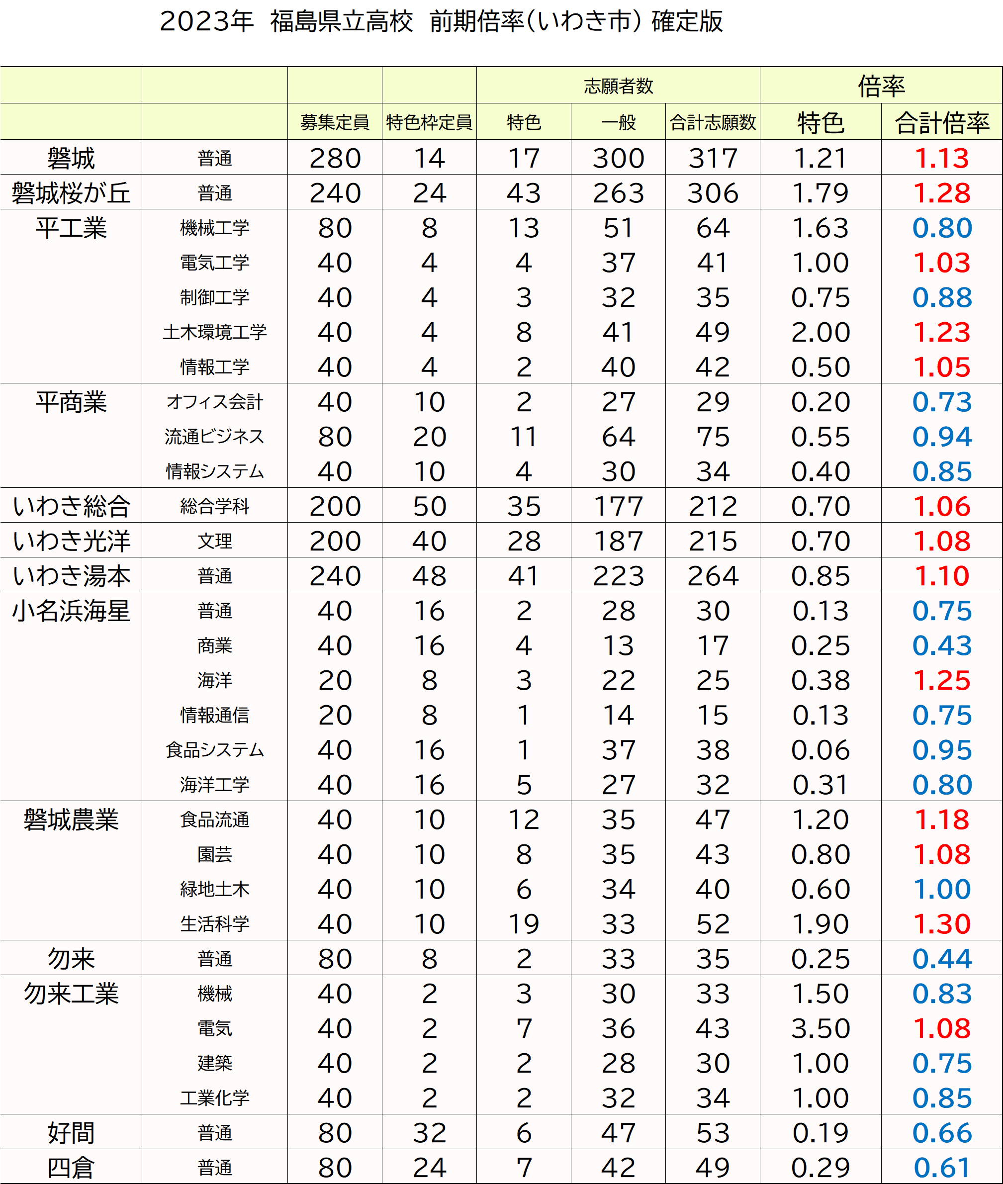 尾上右近 えびぞり